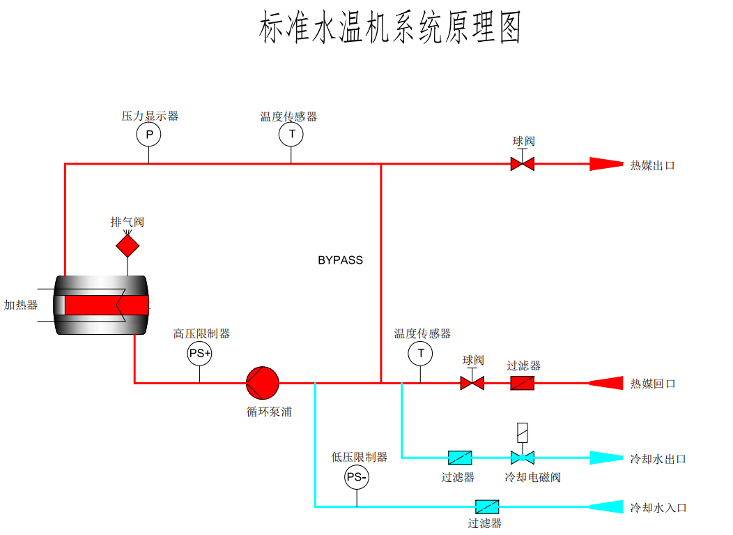 120°水式小黄片软件免费原理圖