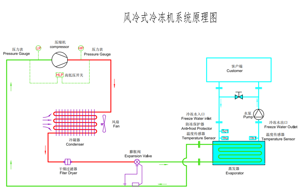 風冷渦旋式小黄片免费软件原理圖